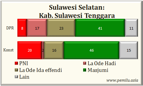 Kab.